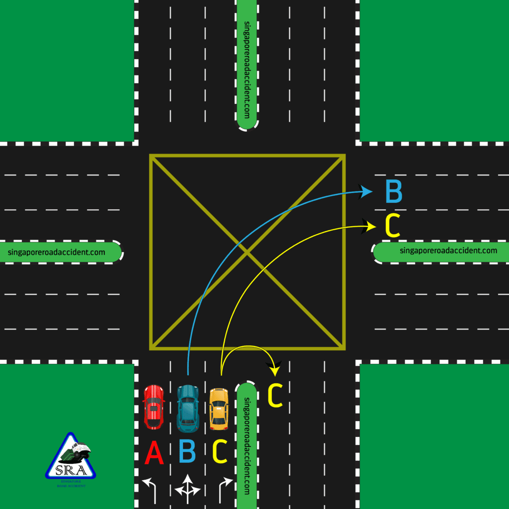 diagram showing which lane to use for turning right and which late to U turn